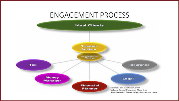 Engagement Process